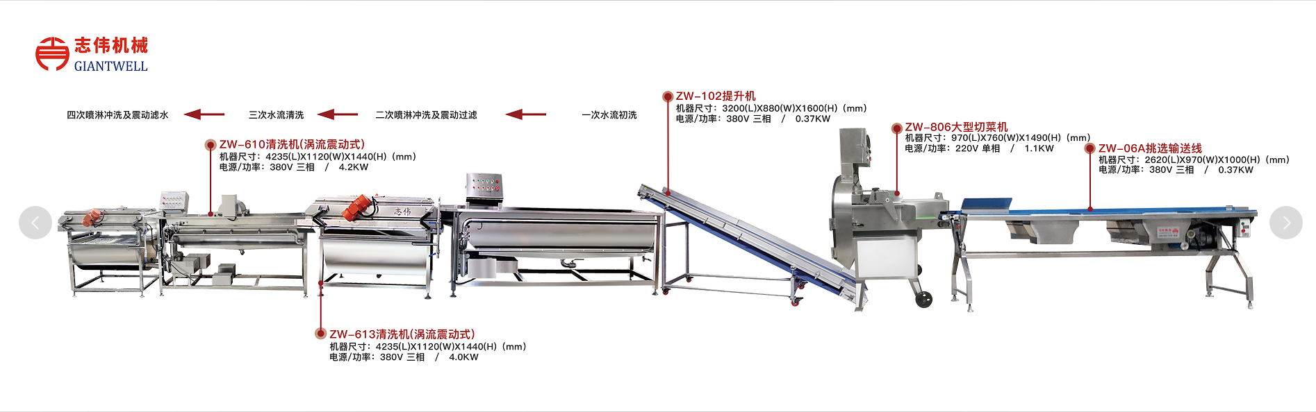 中央厨房净菜加工设备一般采用什么方法?